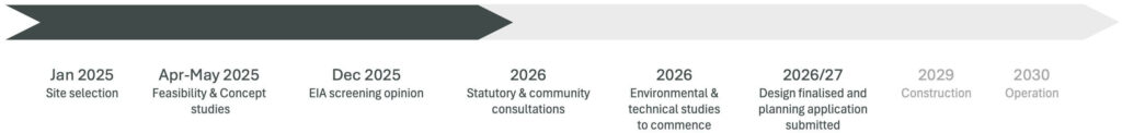 Timeline Southside Data Centre - June 2026